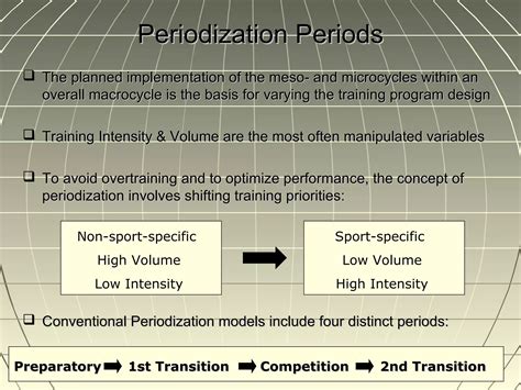 Image result for Periodization Explained