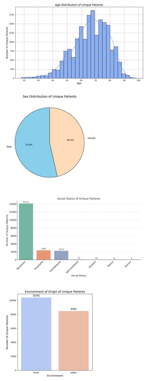 Profiling Patients with Chronic Ulcers Using K-Means Clustering and ...
