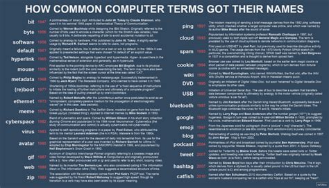 Image result for Computer Etymology