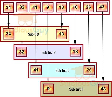 Shell Sort Data Structure Bro Cide 的图像结果