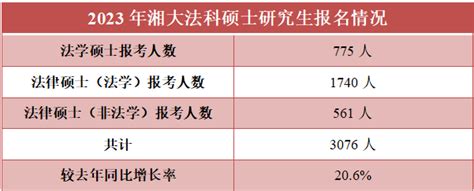 湘潭大学法学院在第八届全国大学生模拟法庭竞赛中斩获佳绩-法学院--湘潭大学