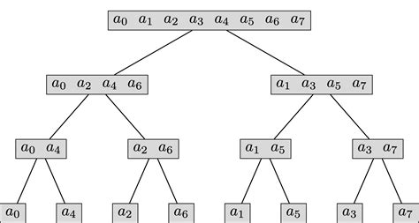 Image result for Recursive Algorithm for Valid Tree