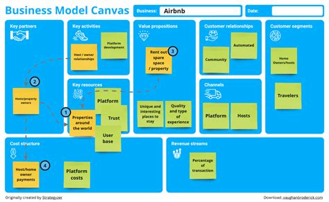 Business Canvas 的图像结果