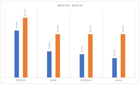Solving Decision-Making Problems Using a Measure for Information Values ...