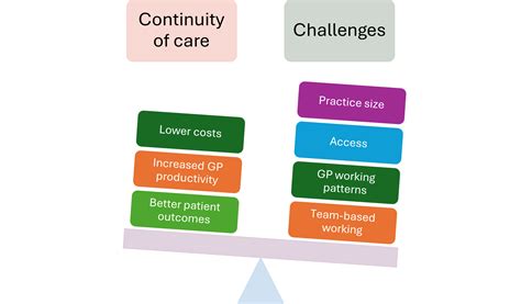 Continuity Of Care Means