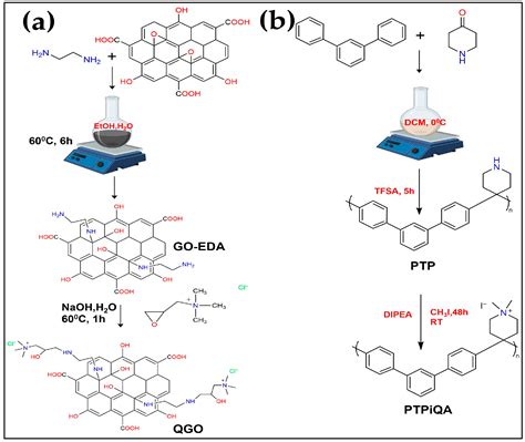 Composite Anion Exchange Membranes Based on Functionalized Graphene ...