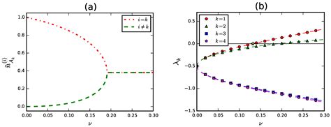 Topological Aspects of the Multi-Language Phases of the Naming Game on ...