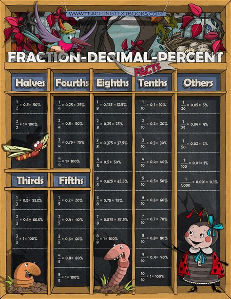 Image result for Multiple Math Facts