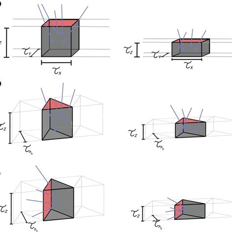Image result for Optical Method