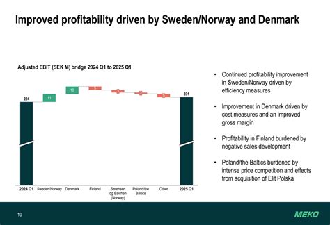Mekonomen Q1 2025 slides: EBIT improves despite cautious market ...