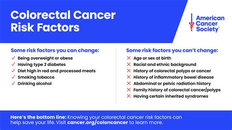 Family History of Colon Cancer ICD-10 Guide