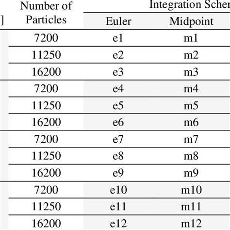 Simulation Matrix Computational Model 的图像结果