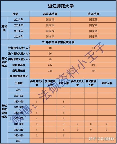 [高中毕业]2021浙江外国语学院英语语言文化学院出国留学招生简章