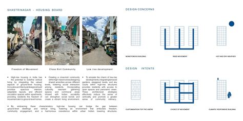 Eclectic Housing | CEPT - Portfolio