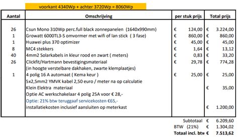 Laatste check zonnepanelen offerte - Duurzame energie en installaties - GoT