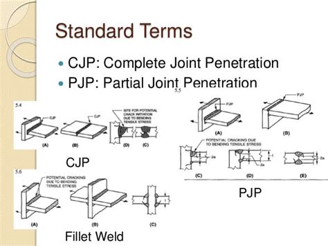 Image result for Java Create Object in Rectangle Arewa