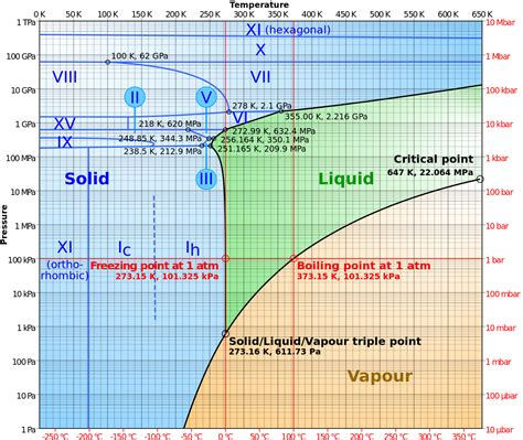 Condensation Point Temperature In Fahrenheit For Water