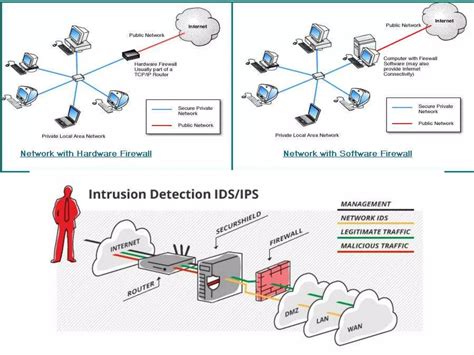 Image result for Computer Network Devices