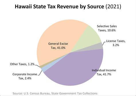 Tax Table State Of Hawaii at Christiana Shepherd blog