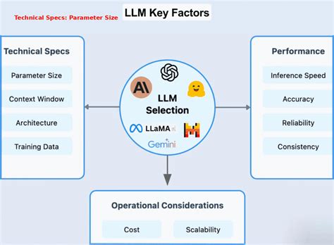 Image result for LLM Problem Solving Type Abacusai