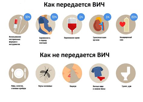 Что такое спид и вич способы передачи вич-инфекции и как его распознать ...