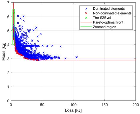 Investigating the Effect of Gear Ratio in the Case of Joint Multi ...