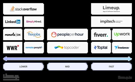 Finding a Web Developer 的图像结果