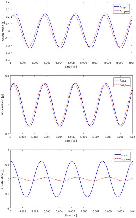 Quantification of Active Structural Path for Vibration Reduction ...