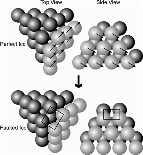 Image result for FCC Crystal Structures Tutorials