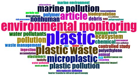 The Mapping of Global Plastic Pollution Research: A Bibliometric ...