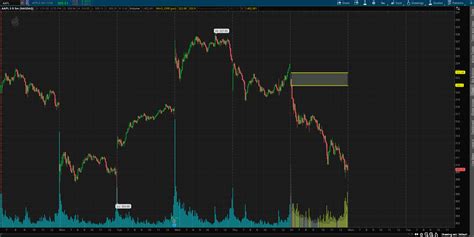 Relative Volume Indicator TOS 的图像结果