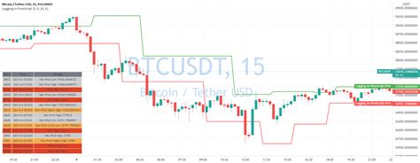 Image result for Pine Script Indicators