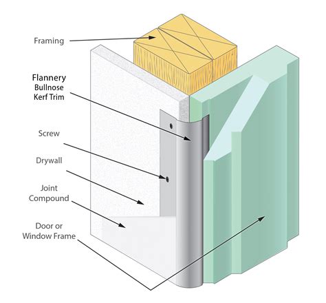 Bullnose Kerf Trim - Flannery Trim