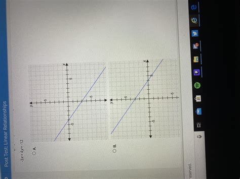 Which graph represents this equation-3x + 4y= -12 - brainly.com