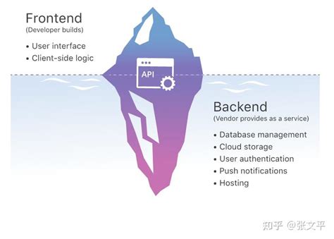 JavaScript and Supabase Tutorials 的图像结果
