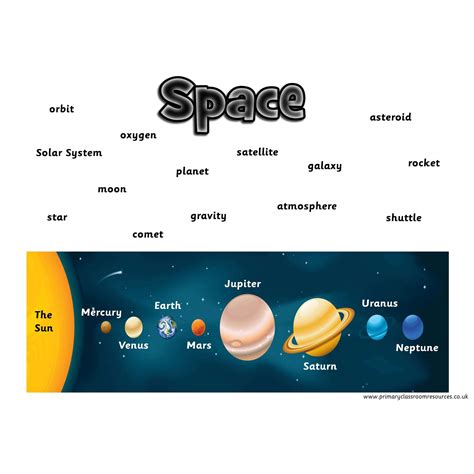 Space Vocabulary 的图像结果