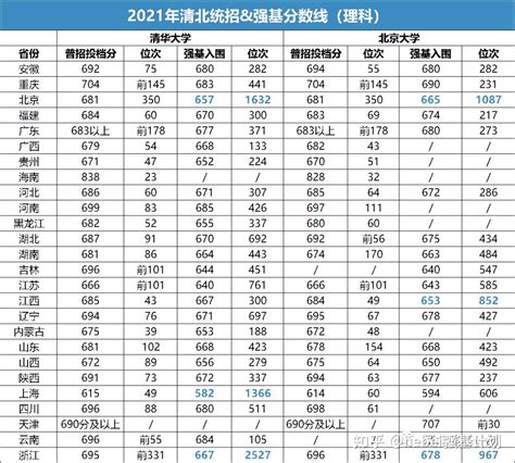 看河南省2021年清北录取中学排行榜，清北人数＝高中实力吗？ - 知乎