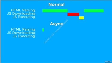 JavaScript Simplified 的图像结果