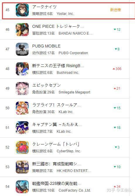 《明日方舟》海外上线，首日日本App Store免费榜登顶、韩国免费榜第二 | 游戏茶馆
