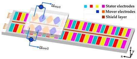 A High Precision Capacitive Linear Displacement Sensor with Time ...