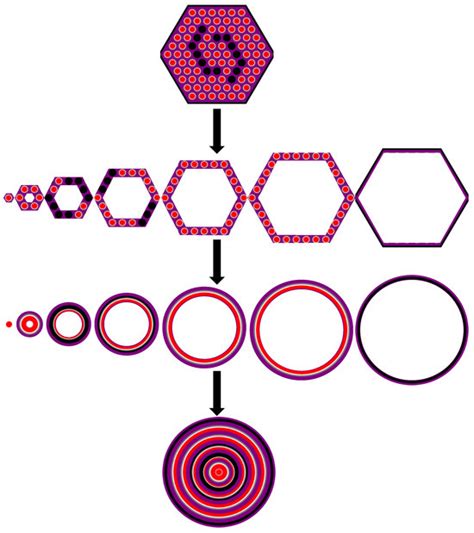 Research on Equivalent One-Dimensional Cylindrical Modeling Method for ...