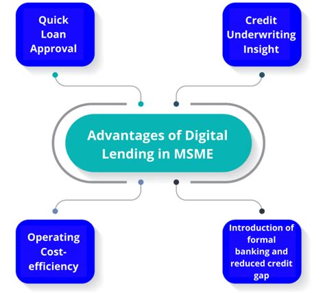A Brief Insight into Digital Lending in MSME - Enterslice