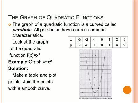 Key Quadratic Functions 的图像结果