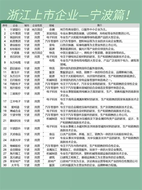 一季度杭州平均招聘月薪11037 全国第四！|杭州市|无锡市|宁波市_新浪新闻