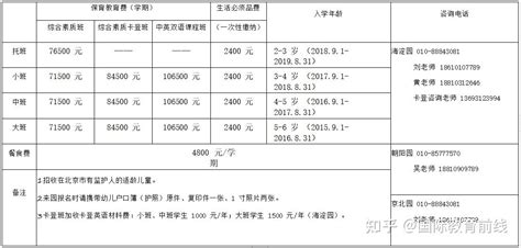 武汉海淀外国语实验学校初中部2023年学费、收费多少