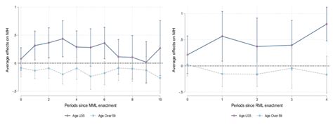Image result for How to Extract BRFSS Data Using R