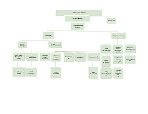 C09. Finance Department
