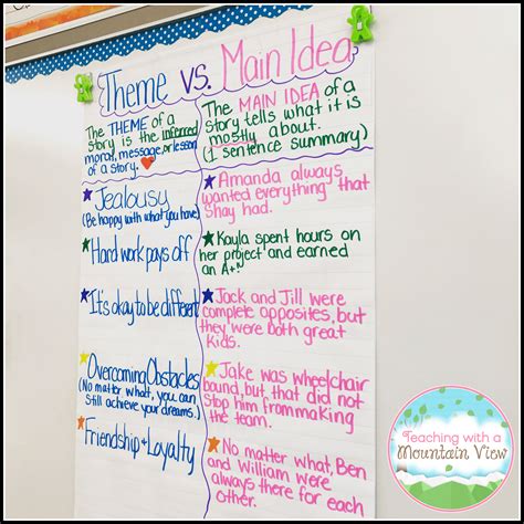 Nonfiction Main Idea - Teaching with a Mountain View