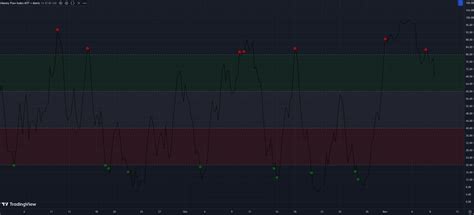 Python Money Flow Index 的图像结果