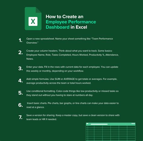 Performance Dashboard Examples 的图像结果
